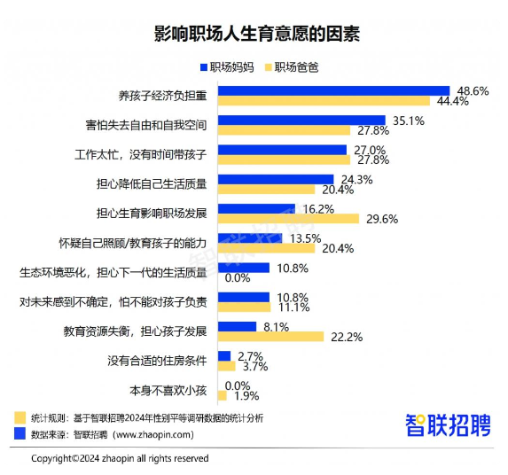 职场妈妈“有事真上”，智联招聘发布《2024年职场妈妈生存状况调查报告》(图11)