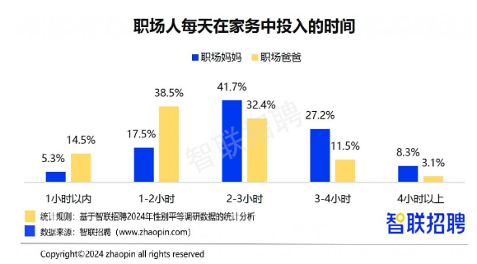 职场妈妈“有事真上”，智联招聘发布《2024年职场妈妈生存状况调查报告》(图5)