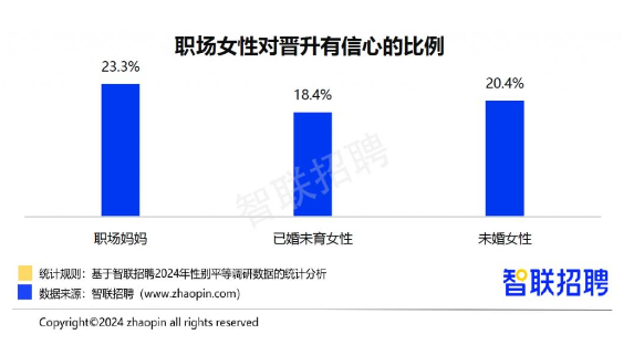职场妈妈“有事真上”,智联招聘发布《2024年职场妈妈生存状况调查报告》(图1) 职场妈妈“有事真上”,智联招聘发布《2024年职场妈妈生存状况调查报告》(图1)