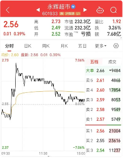 胖东来透露帮扶永辉细节：调整员工薪酬，上架胖东来产品！(图2)