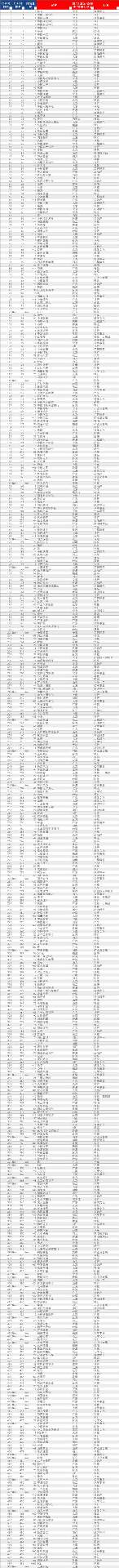 2024中国品牌价值500强在深圳发布:抖音成为中国品牌价值第一名(图12) 2024中国品牌价值500强在深圳发布:抖音成为中国品牌价值第一名