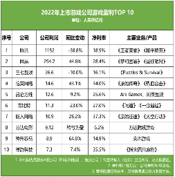 90 家上市公司年报：3 位老板薪酬成本过亿，16 家大厂裁员超 8400 人(图2)
