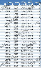 A股银行薪酬揭秘，10家银行人均薪酬超50万(图3)