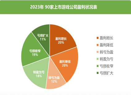 90 家上市公司年报：3 位老板薪酬成本过亿，16 家大厂裁员超 8400 人(图7)