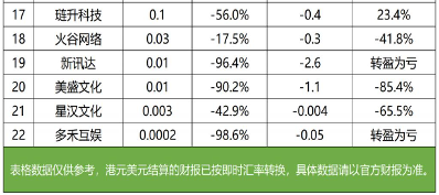 90 家上市公司年报：3 位老板薪酬成本过亿，16 家大厂裁员超 8400 人(图13)