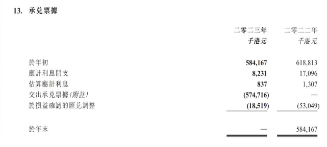 90 家上市公司年报：3 位老板薪酬成本过亿，16 家大厂裁员超 8400 人(图4)