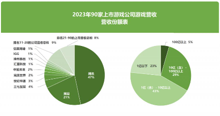 90 家上市公司年报：3 位老板薪酬成本过亿，16 家大厂裁员超 8400 人(图1)