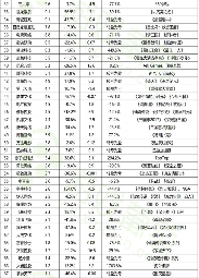 90 家上市公司年报：3 位老板薪酬成本过亿，16 家大厂裁员超 8400 人(图17)