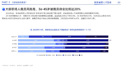 大厂员工年龄排行：拼多多最低、富士康最高(图2)