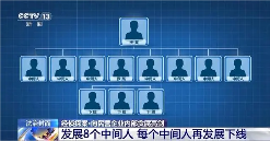 杭州某电商平台基层员工,1年受贿超9200万(图1) 杭州某电商平台基层员工,1年受贿超9200万(图1)