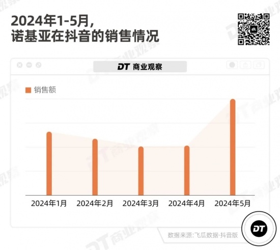 不能用微信的手机，卖断货了(图4)