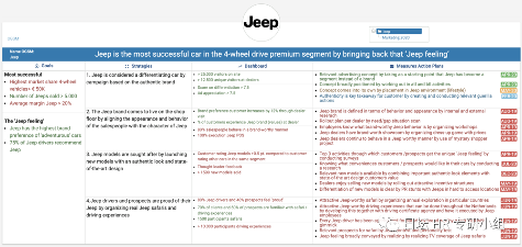 2个战略规划框架工具- OGSM 和 GOST(图3) 2个战略规划框架工具- OGSM 和 GOST