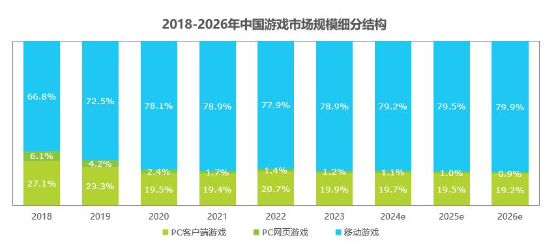 中国网络游戏市场规模及发展趋势(图2)