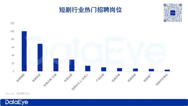 戏里“王妈”，戏外背刺打工人：员工月薪不到4k，短剧行业薪酬到底有多少？(图1)