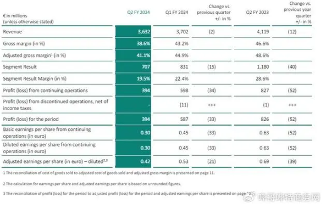 英飞凌开始采取紧缩措施,雷根斯堡工厂将裁员上百人(图1) 英飞凌开始采取紧缩措施,雷根斯堡工厂将裁员上百人(图1)