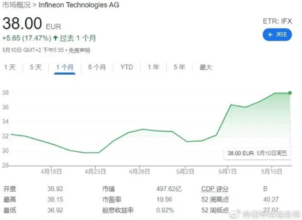 英飞凌开始采取紧缩措施,雷根斯堡工厂将裁员上百人(图2) 英飞凌开始采取紧缩措施,雷根斯堡工厂将裁员上百人(图2)