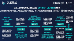 《中国人工智能城市竞争力排行研究报告》重磅发布:北京、深圳、上海多项指标全国领先(图2) 《中国人工智能城市竞争力排行研究报告》重磅发布:北京、深圳、上海多项指标全国领先(图2)