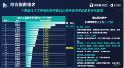 《中国人工智能城市竞争力排行研究报告》重磅发布:北京、深圳、上海多项指标全国领先(图3) 《中国人工智能城市竞争力排行研究报告》重磅发布:北京、深圳、上海多项指标全国领先(图3)