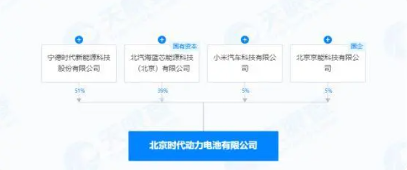 开工！宁德时代、小米、北汽联手，共建电池厂(图2)