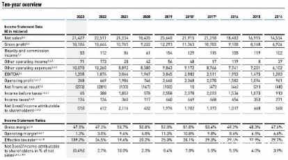 中国区高管被爆职场霸凌及贪污,阿迪达斯回应(图2) 中国区高管被爆职场霸凌及贪污,阿迪达斯回应(图2)