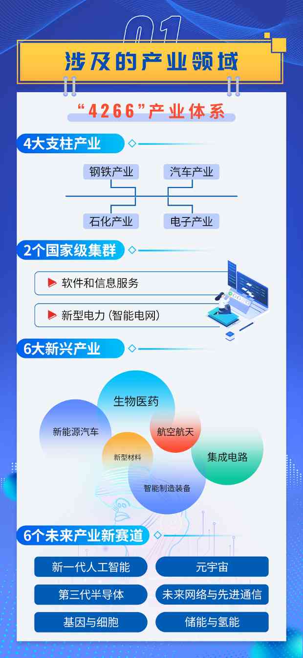 南京发布紧缺人才需求目录，围绕“ 4266 ”产业体系列出 339 个岗位(图2)