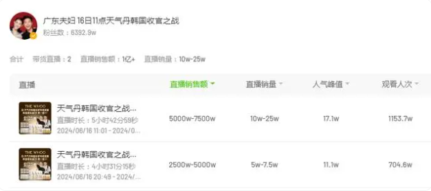 “时薪低至20元，不如街头发小广告！” 618大促火热，带货主播薪酬却降到冰点(图1)