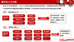 CDA 数据科学研究院刚刚出炉了《2024数字化人才指数报告》(图1)