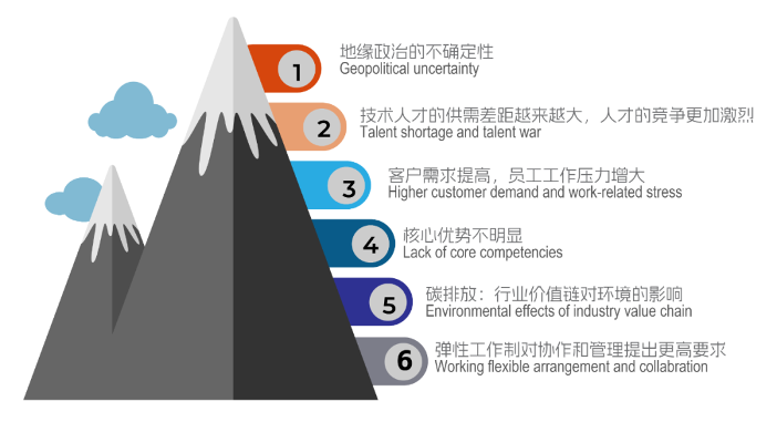 前程无忧2024春夏季行情——半导体篇：已过下行周期，但招聘依旧克制