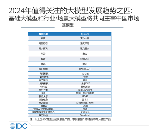 IDC发布2024大模型评估报告：百度唯一一家7大维度入选优势厂商(图3)
