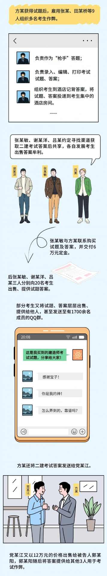 策划一场“完美”的考试作弊,行吗?最高院:很“刑”,都进去了!(图8) 策划一场“完美”的考试作弊,行吗?最高院:很“刑”,都进去了!(图8)