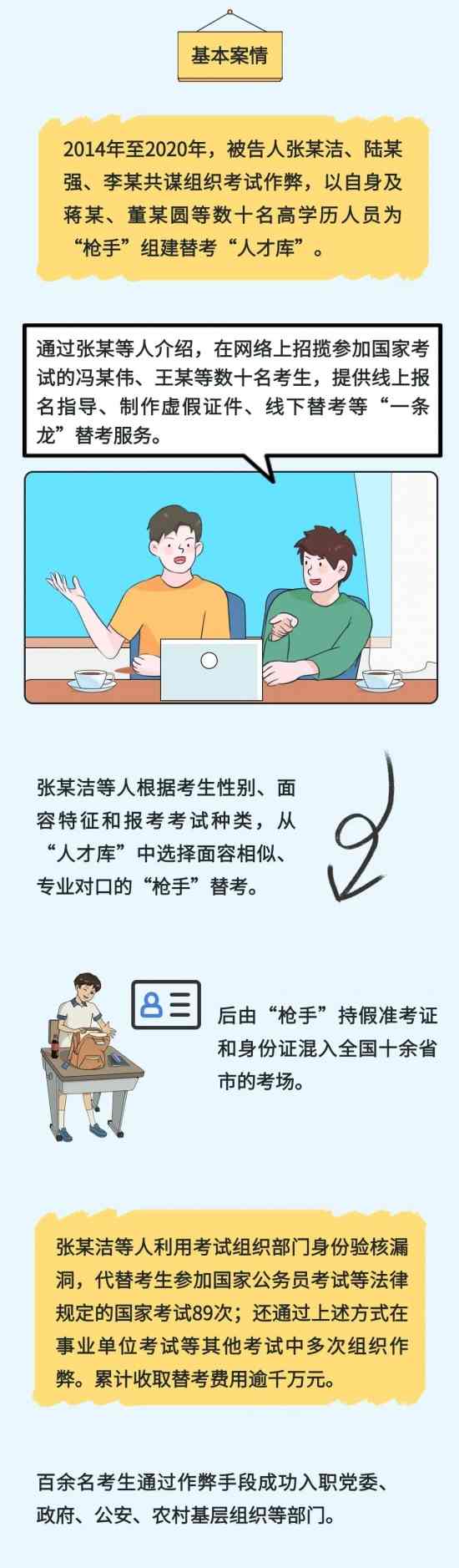 策划一场“完美”的考试作弊,行吗?最高院:很“刑”,都进去了!(图12) 策划一场“完美”的考试作弊,行吗?最高院:很“刑”,都进去了!(图12)
