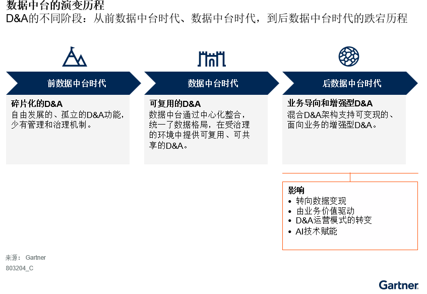 Gartner:到2026年,超过50%的商业企业将初步启动正式的数据变现之旅(图1) Gartner:到2026年,超过50%的商业企业将初步启动正式的数据变现之旅(图1)