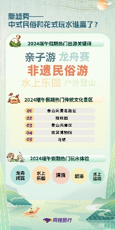 同程旅行发布《2024端午假期旅行消费报告》(图3) 同程旅行发布《2024端午假期旅行消费报告》