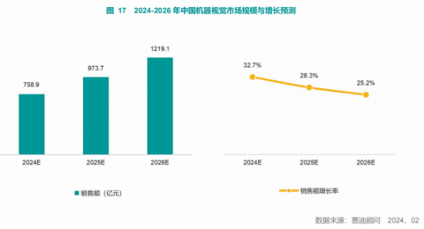 《2023-2024年中国人工智能市场研究年度报告》发布，智慧互通(AICT)位列计算机视觉领域“五强”(图4)