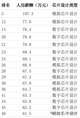 “建行总行降薪10%”话题上热搜!(图3) “建行总行降薪10%”话题上热搜!(图3)