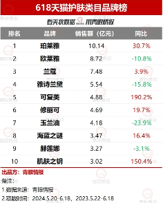 失去“第一”,欧莱雅“一把手”发话了(图2) 失去“第一”,欧莱雅“一把手”发话了(图2)