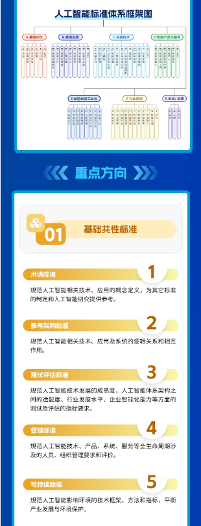 工信部等四部门联合印发指南 促进人工智能产业全球化发展(图6)