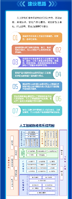 工信部等四部门联合印发指南 促进人工智能产业全球化发展(图5)