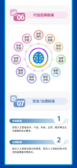 工信部等四部门联合印发指南 促进人工智能产业全球化发展(图11)