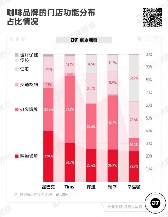 餐饮巨头，向咖啡市场投下一枚“深水炸弹”(图10)