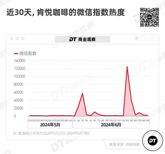 餐饮巨头，向咖啡市场投下一枚“深水炸弹”(图8)