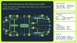 独家:没有裁员,大众中国软件公司已完成组织架构调整(图3) 独家:没有裁员,大众中国软件公司已完成组织架构调整(图3)