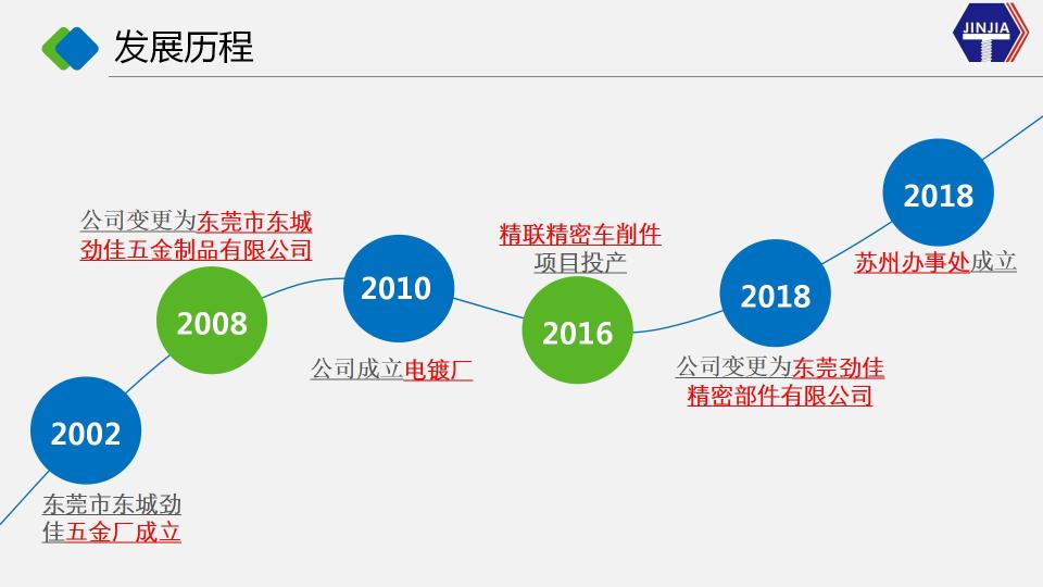 东莞劲佳精密部件有限公司图片1