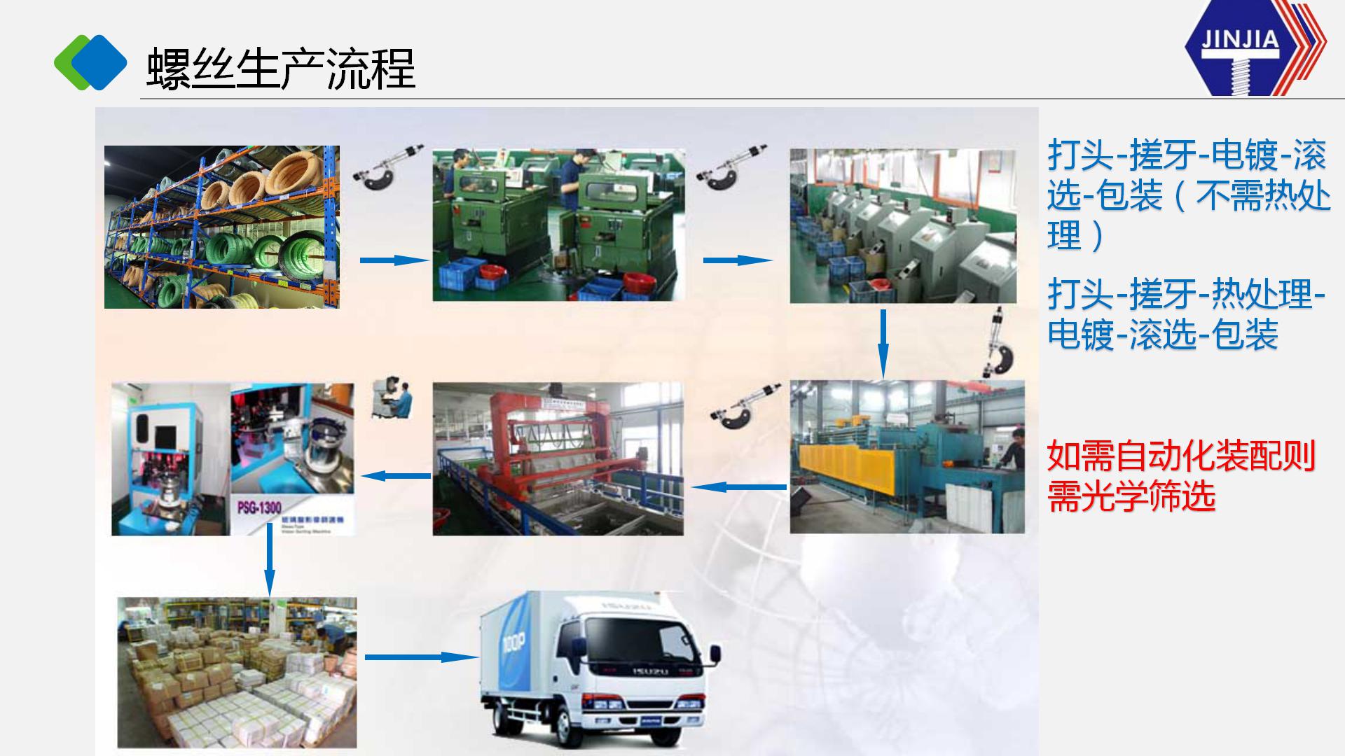 东莞劲佳精密部件有限公司图片3