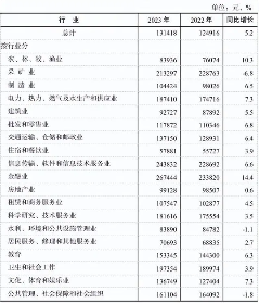 13万和8万！2023年广东平均工资出炉(图4)