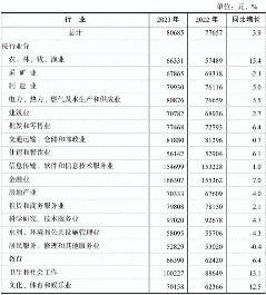 13万和8万！2023年广东平均工资出炉(图8)