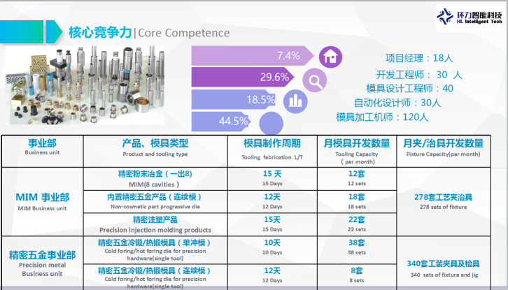 东莞市环力智能科技有限公司图片5