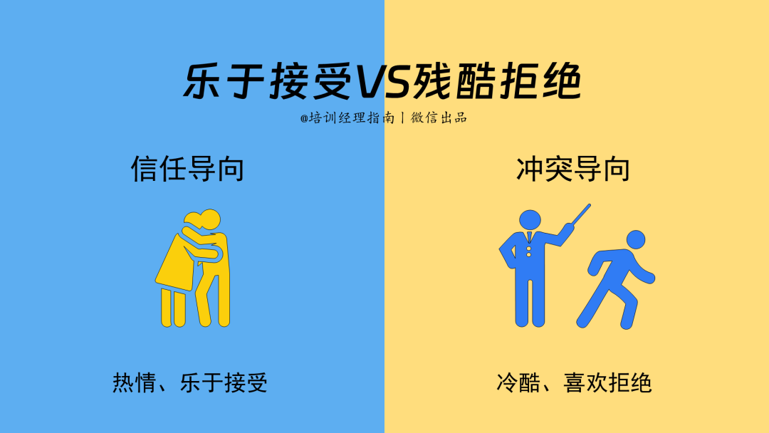 95后管理者，如何领导：整顿职场的零零后
