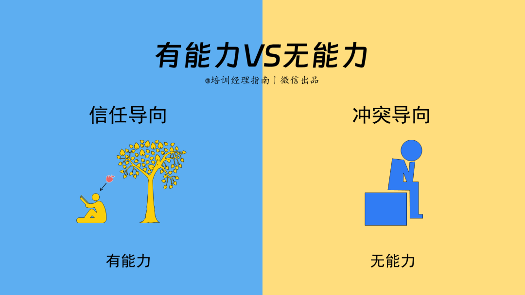 95后管理者，如何领导：整顿职场的零零后