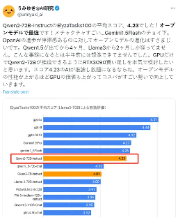 阿里Qwen-2成全球开源大模型排行榜第一，中国处于领导地位。(图5)